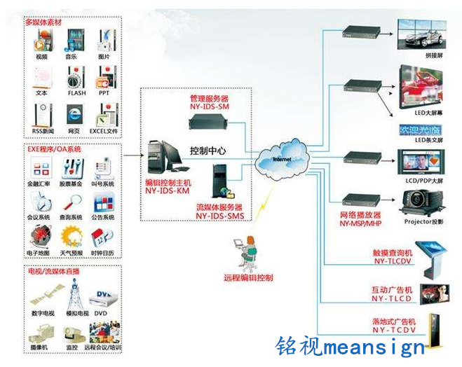 多媒體信息發布系統